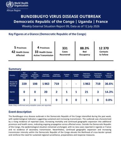 EBOLA BUNDIBUGYO VIRUS DISEASE OUTBREAK Democratic Republic of the Congo | Uganda Weekly External Situation Report 09, Data as of 12 July 2026