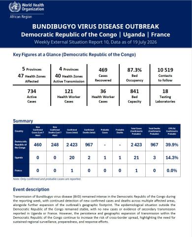 EBOLA BUNDIBUGYO VIRUS DISEASE OUTBREAK Democratic Republic of the Congo | Uganda Weekly External Situation Report 10, Data as of 19 July 2026