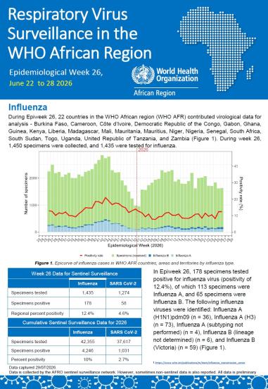 Respiratory virus surveillance in the WHO African Region Epidemiological Week 26, June 22 to 28 2026