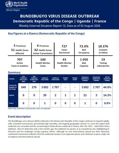 EBOLA BUNDIBUGYO VIRUS DISEASE OUTBREAK Democratic Republic of the Congo | Uganda Weekly External Situation Report 12, Data as of 02 August 2026