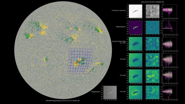 NASA’s COFFIES Uses AI to Predict Storm-Causing Active Regions on Sun