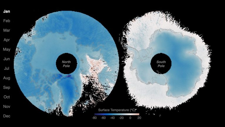 Sensing the Poles’ Hidden Heat