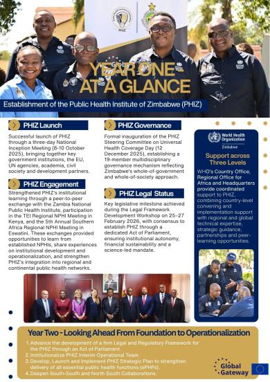 Establishment of the Public Health Institute of Zimbabwe (PHIZ) - Year One
