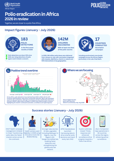Polio Eradication in Africa: Highlights Leaflet (Q1 and Q2, 2026)