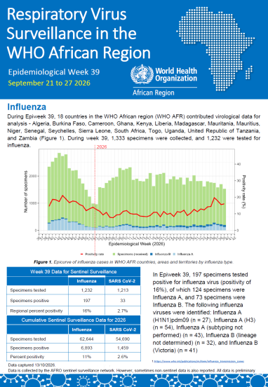 Respiratory virus surveillance in the WHO African Region Epidemiological Week 39 September 21 to 27 2026