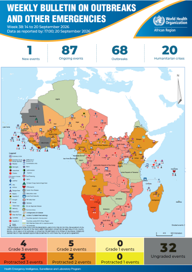 Weekly Bulletin on Outbreak and other Emergencies: Week 38: 14 to 20 September 2026